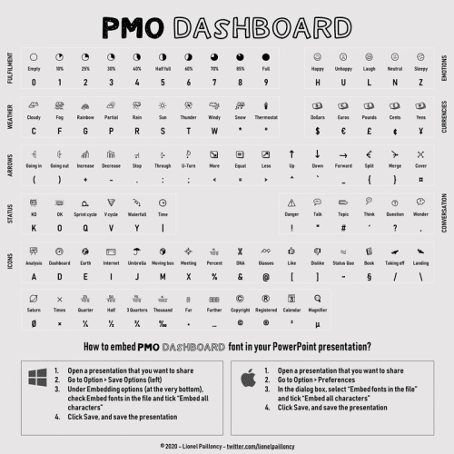 Pmo Dashboard Font