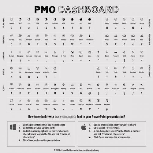Pmo Dashboard Font 1