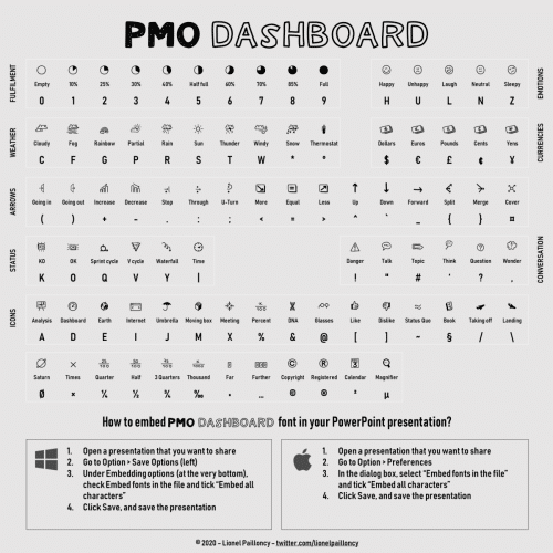 Pmo Dashboard Font 2