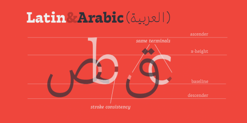 Tarif Arabic Zetafonts Font 5