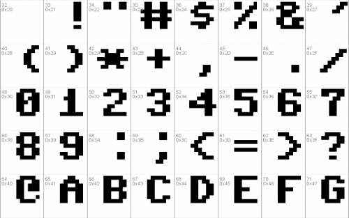 Commodore 64 Font
