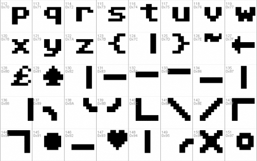 Commodore 64 Font 2