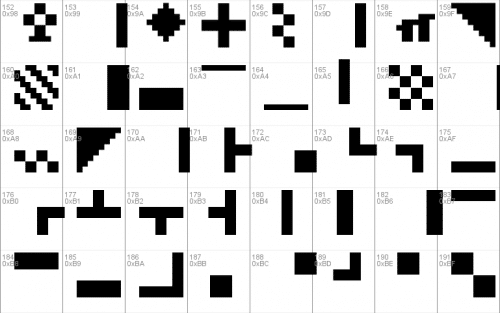 Commodore 64 Font 3