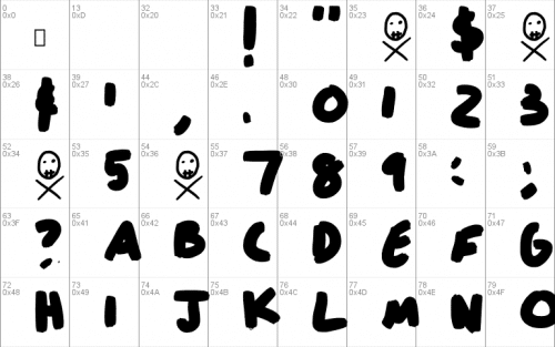 FT Fat Skeleton Font
