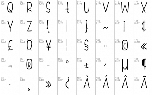 Fish Fingers Font 3