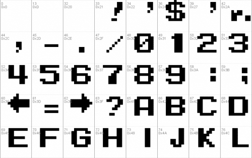 Megaman 2 Regular Font