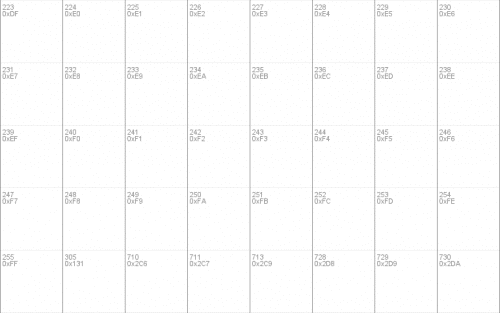 Ncaa florida Gators 2006 Font Fon 4