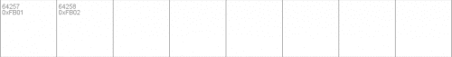 Ncaa florida Gators 2006 Font Fon 6