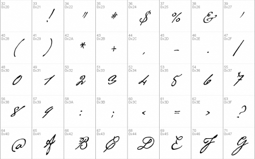 P22 Cezanne Pro Font