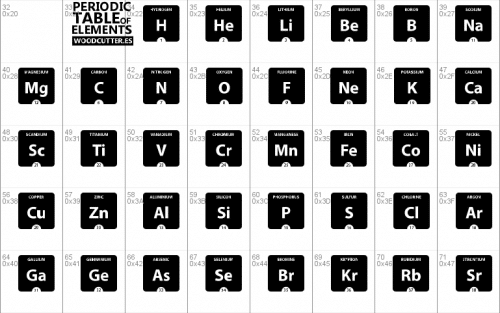 Periodic Table Of Elements Font