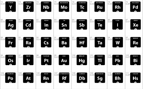 Periodic Table Of Elements Font 1