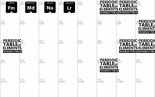 Periodic Table Of Elements Font 4