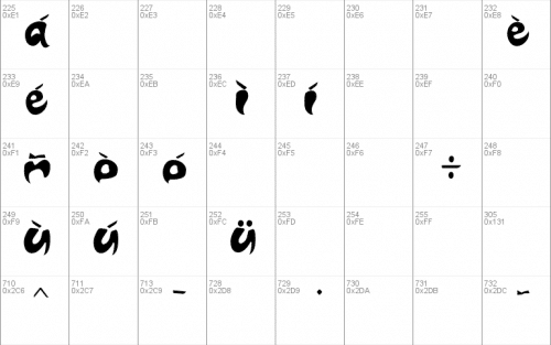 Porsche Font 4