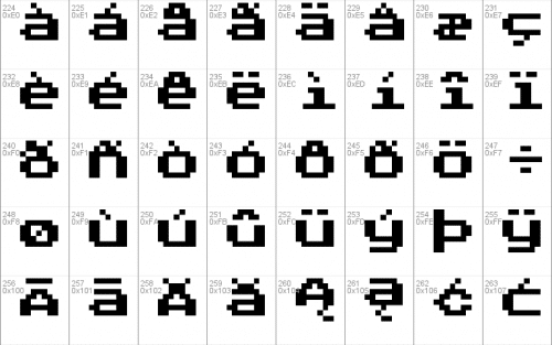 Press Start 2P Font 4