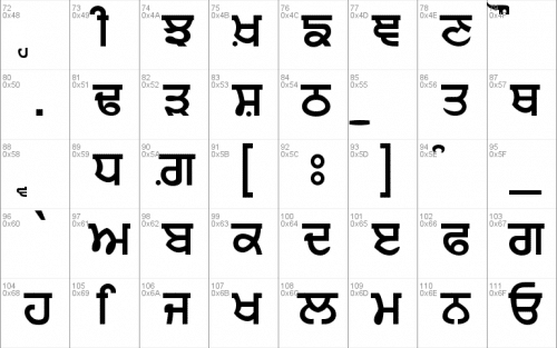 Punjabi Font 1