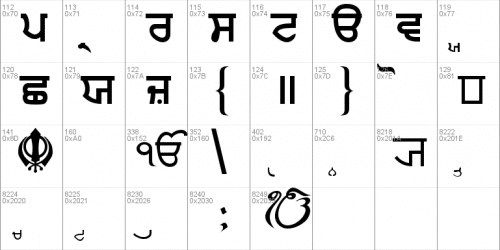 Punjabi Font 2