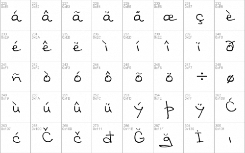 Sandscript Btn Font 4
