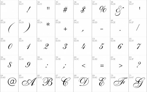 Shelley Allegro Script Font