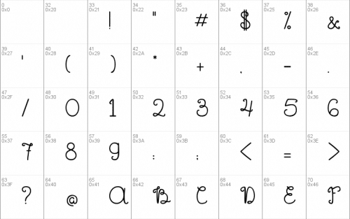 The Flowery Spring Font