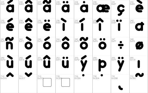 Dunkin Font 4