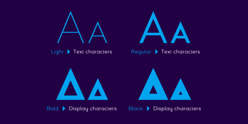 Electronica Font Family 6