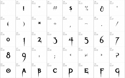 Thriller Font