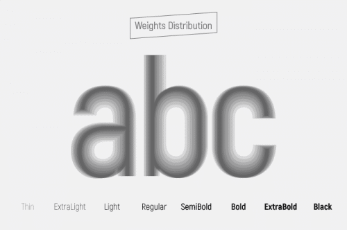 Akrobat Font Family