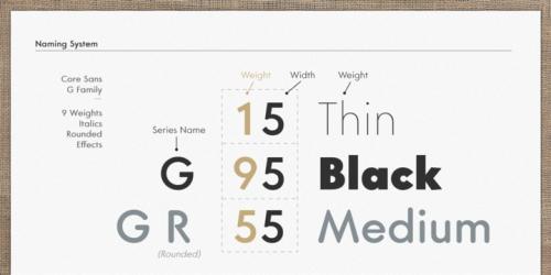 Core Sans G Font Family
