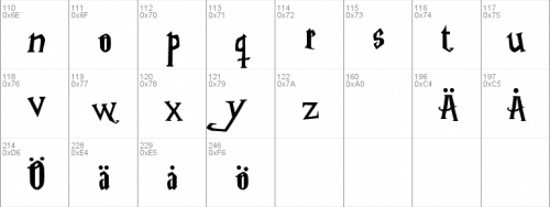 Harry Potter Font