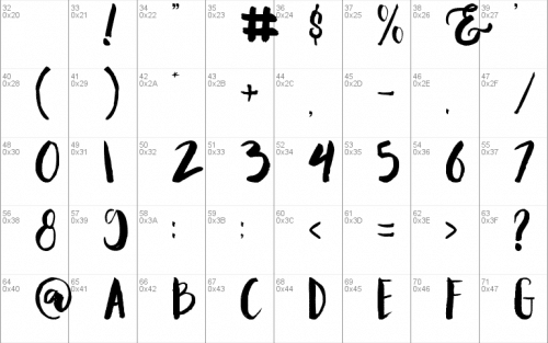 Mallows Font